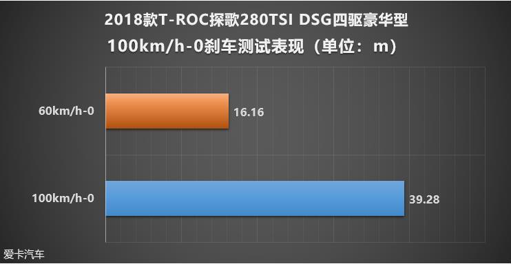 一汽-大众2018款T-ROC探歌