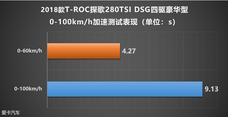 一汽-大众2018款T-ROC探歌