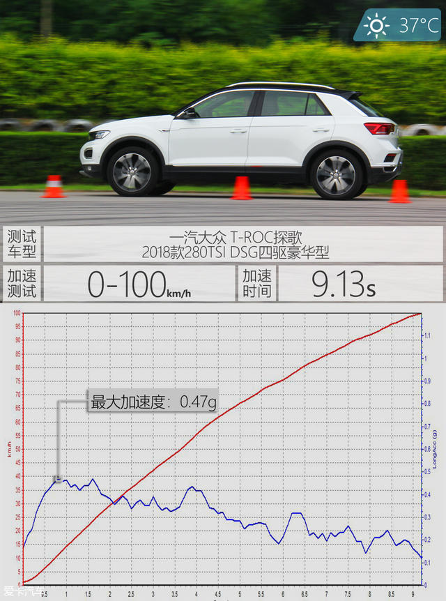 一汽-大众2018款T-ROC探歌