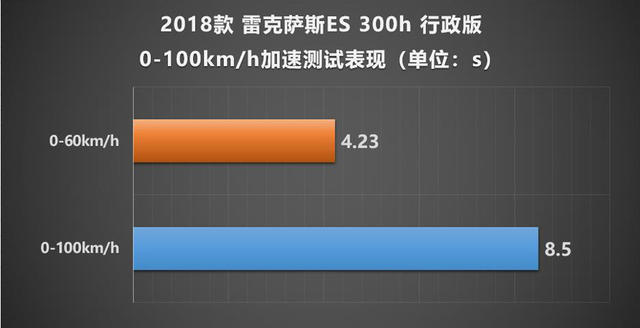 雷克萨斯ES300h xTEST