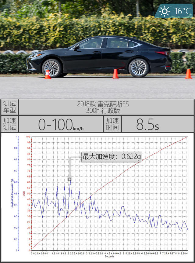 雷克萨斯ES300h xTEST