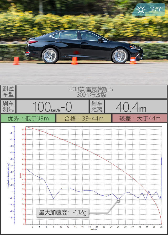 雷克萨斯ES300h xTEST