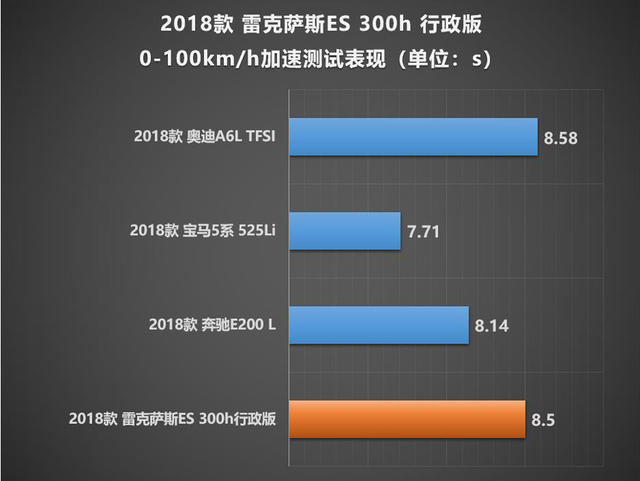 雷克萨斯ES300h xTEST