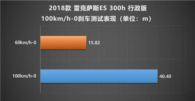 雷克萨斯ES300h xTEST