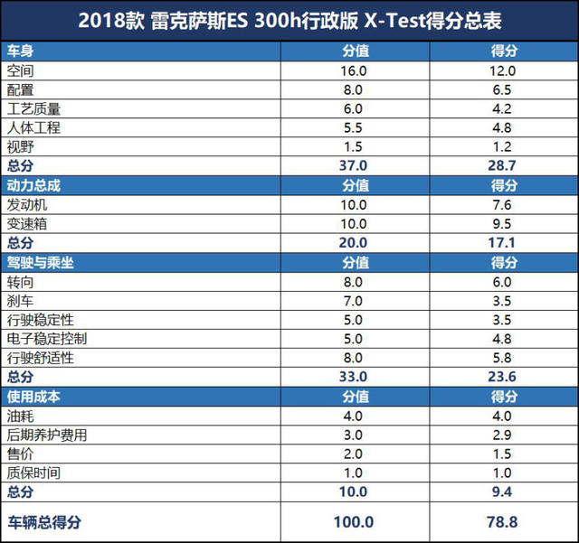 雷克萨斯ES300h xTEST