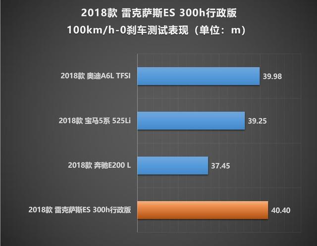 雷克萨斯ES300h xTEST