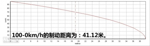 ִ