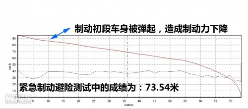 长安铃木 11款雨燕