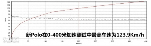 A0计划