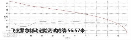 广汽本田 08款飞度