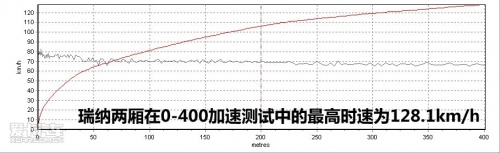 北京现代 2011款瑞纳 两厢