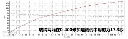 北京现代 2011款瑞纳 两厢