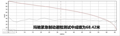 东风日产 2010款玛驰