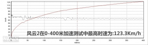 A0计划之风云2