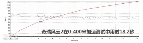 A0计划之风云2