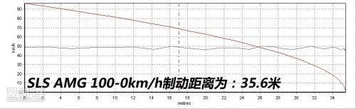 奔驰 2010款奔驰SLS