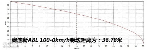 奥迪 2011款奥迪A8L