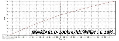 奥迪 2011款奥迪A8L