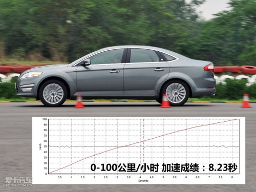 2011款；蒙迪欧致胜；240马力；2.0T；涡轮增压