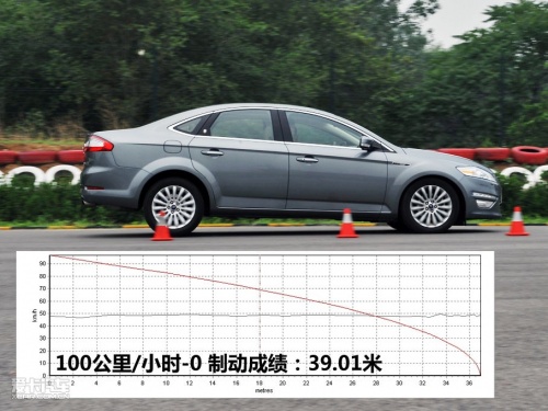2011款；蒙迪欧致胜；240马力；2.0T；涡轮增压