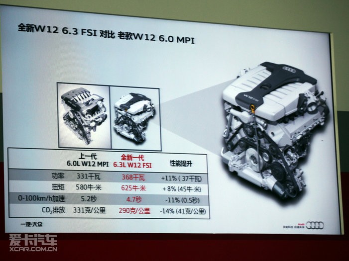 爱卡试驾全新奥迪a8 w12(8/45)