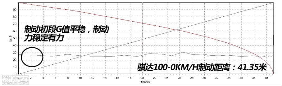 ǰ̳1.6T CVT vs ߶6 1.4T DSG vs ӢGT 1.6T 6ATġٲԣһһʯǧˣѶԽԭȵԤڡȻѾ֪вԴˣǽԲԽȽ⿪...