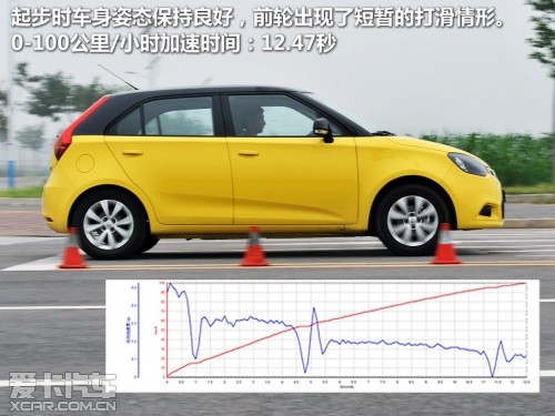 1.5L；手动精英版