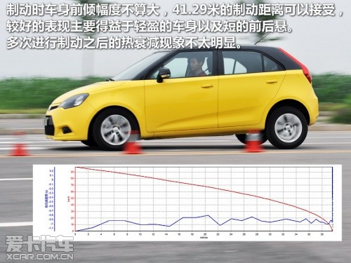 1.5L；手动精英版