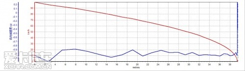 标致；508；2.3L；自动