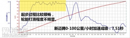 蒙迪欧致胜；新迈腾；新帕萨特