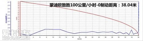 蒙迪欧致胜；新迈腾；新帕萨特