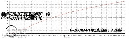 A1 S Line