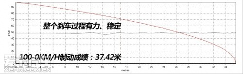 A1 S Line