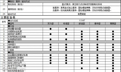 2012款旗云2