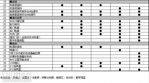 2012款旗云2