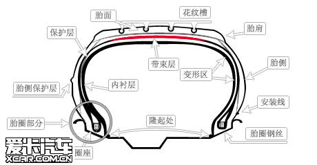 米其林Energy XM2韧悦轮胎