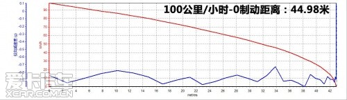 米其林Energy XM2韧悦轮胎