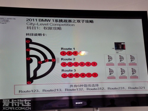1系挑战赛；双子攻略；上海