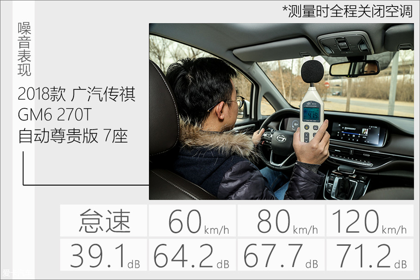 广汽传祺GM6