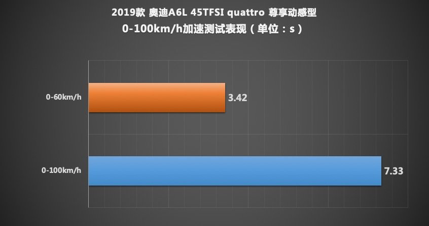 优雅而精致的德国人 测奥迪A6L 45TFSI