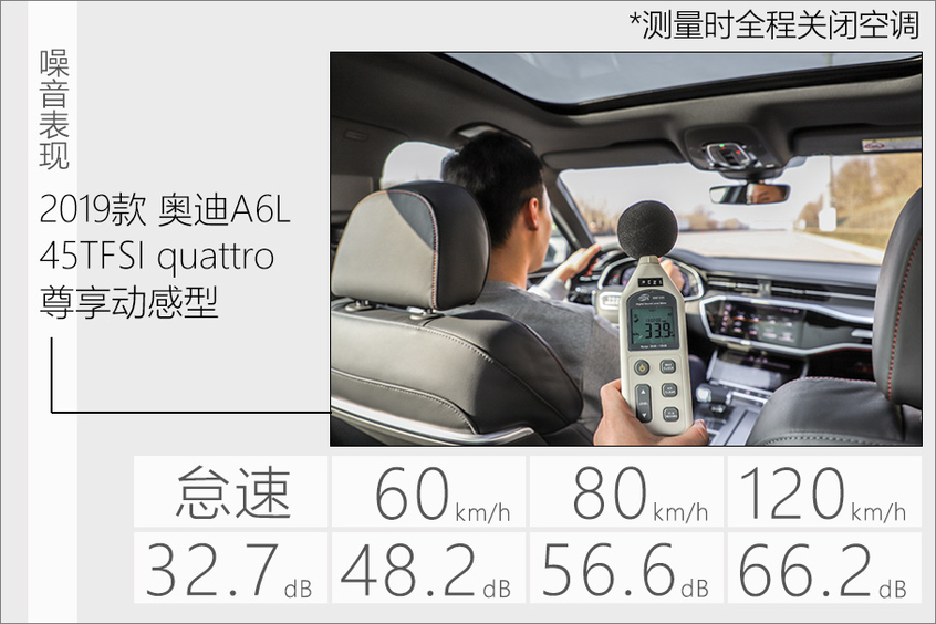 优雅而精致的德国人 测奥迪A6L 45TFSI