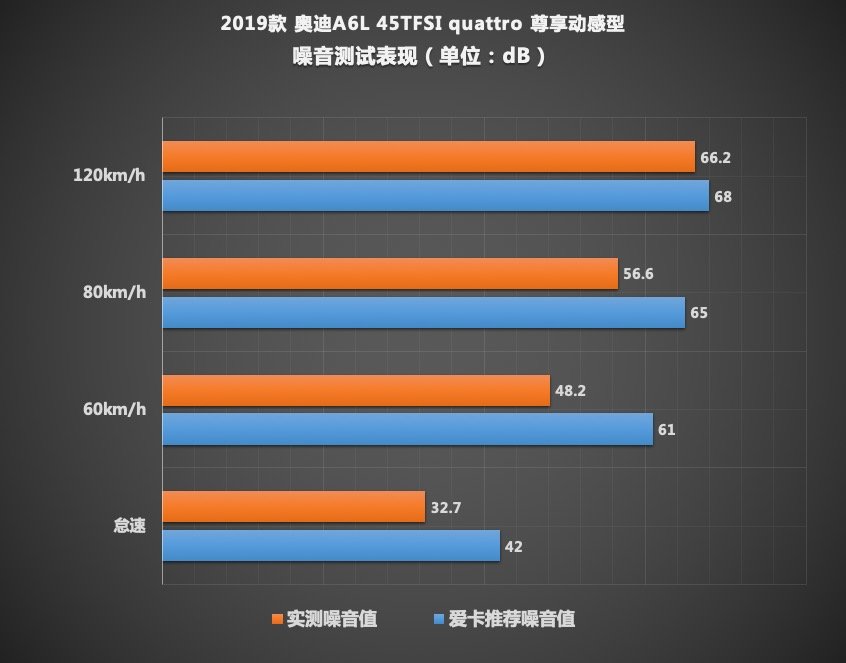 优雅而精致的德国人 测奥迪A6L 45TFSI