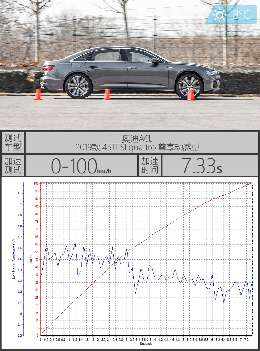 德味儿的优雅与精致 测奥迪A6L 45TFSI