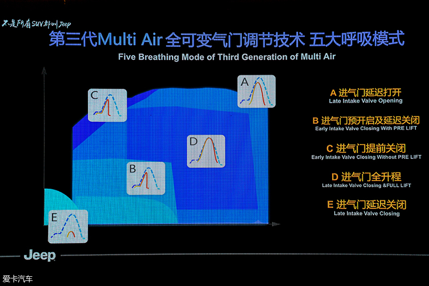 Jeep翻山越岭的秘密 1.3T PHEV技术解析