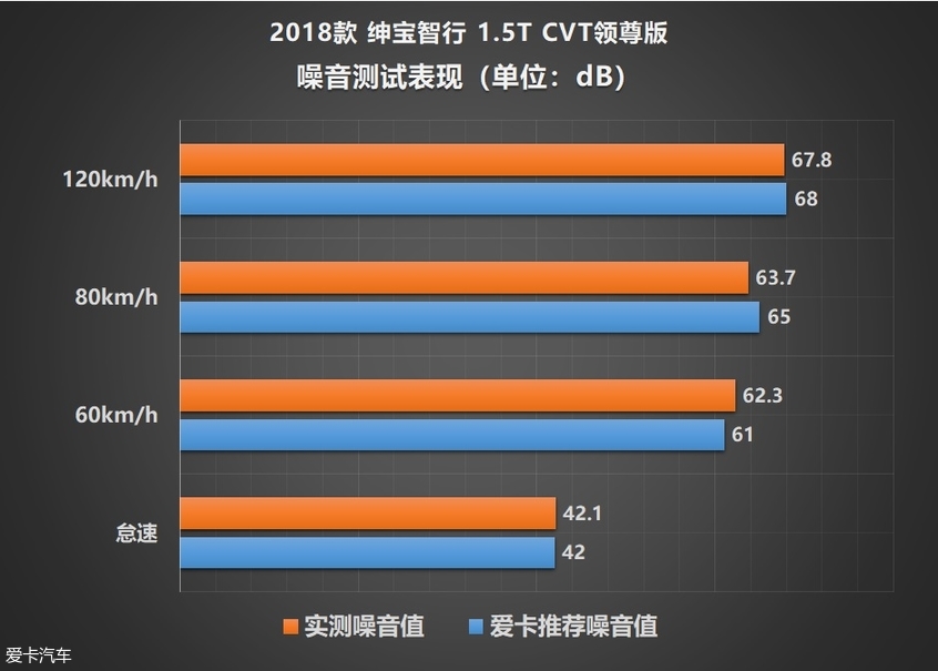 绅宝智行测试