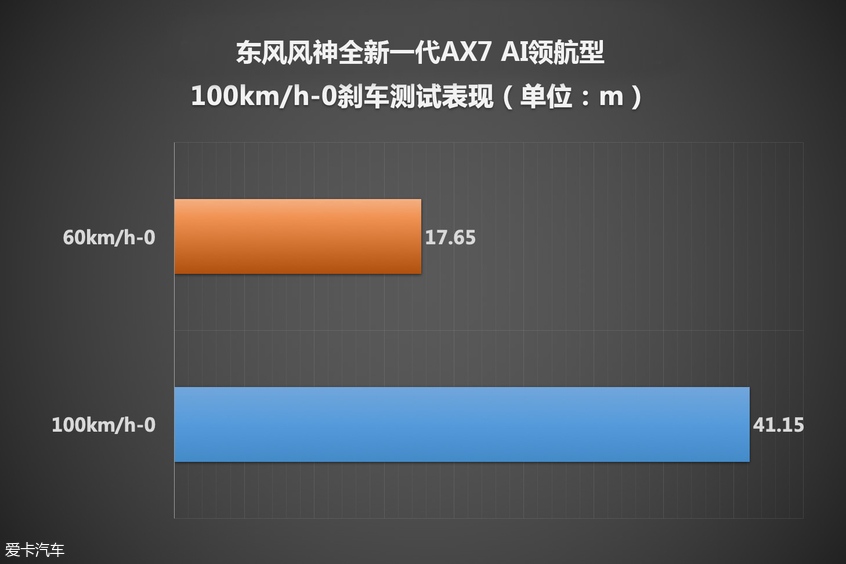 东风风神AX7；AX7