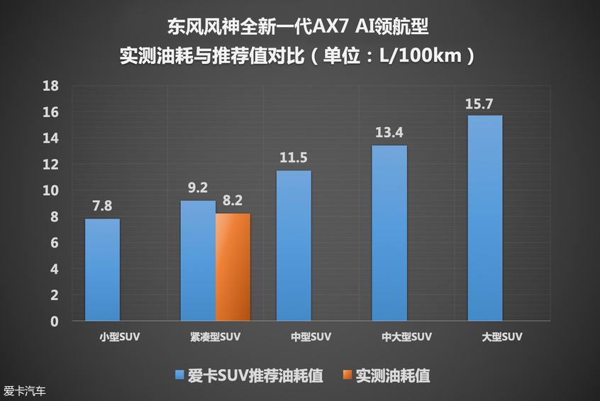 东风风神AX7；AX7