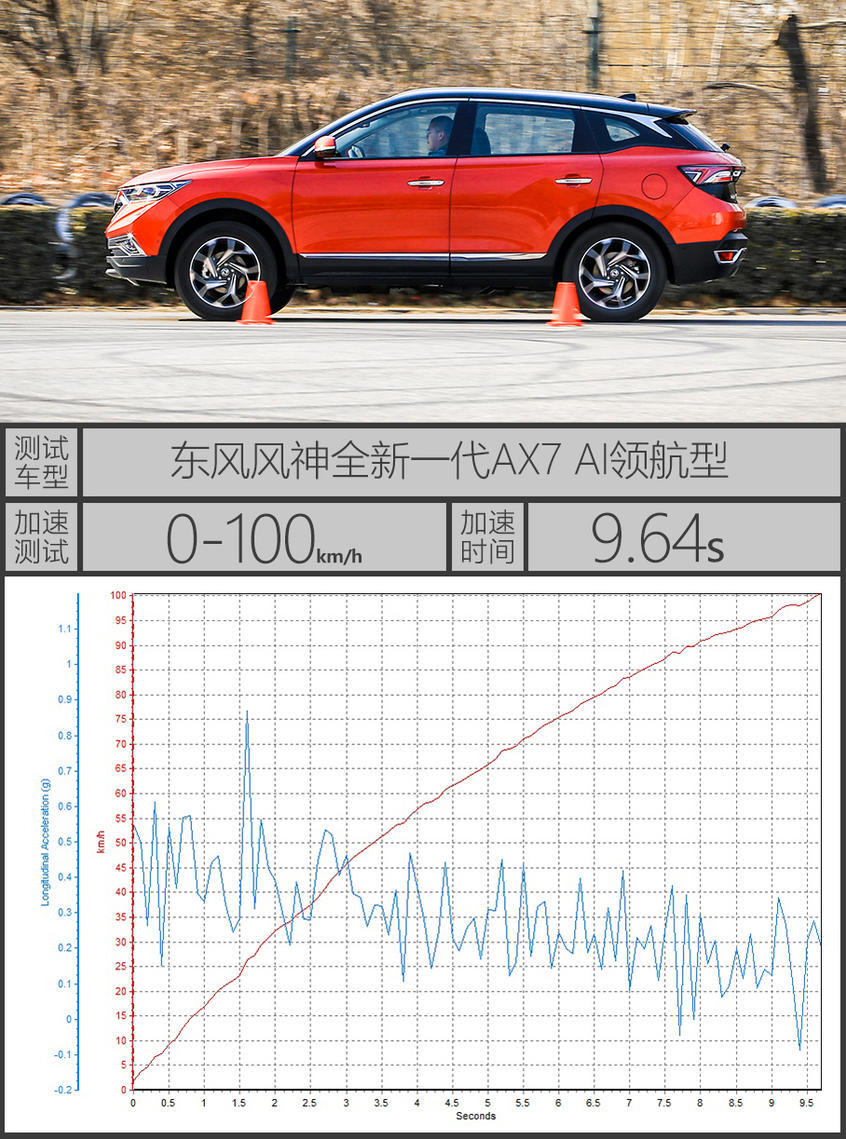 东风风神AX7；AX7