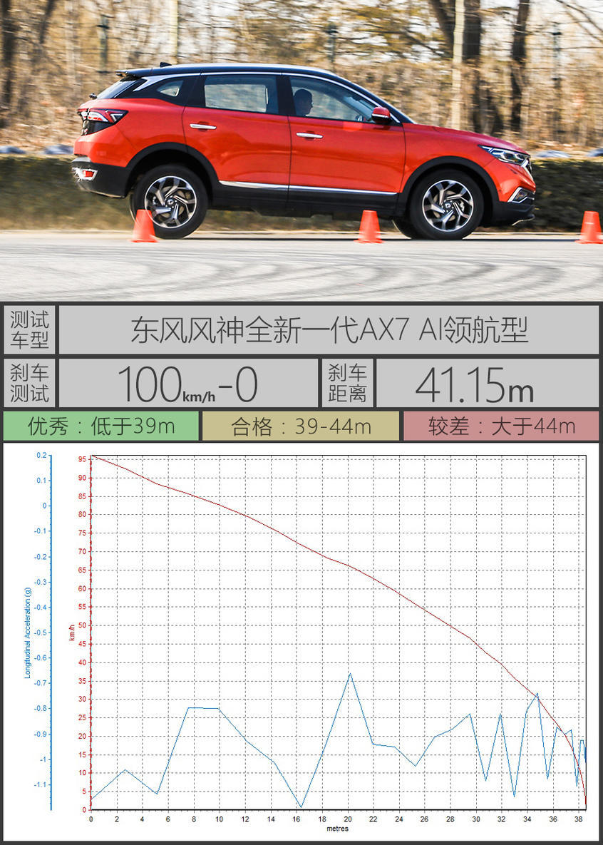 东风风神AX7；AX7