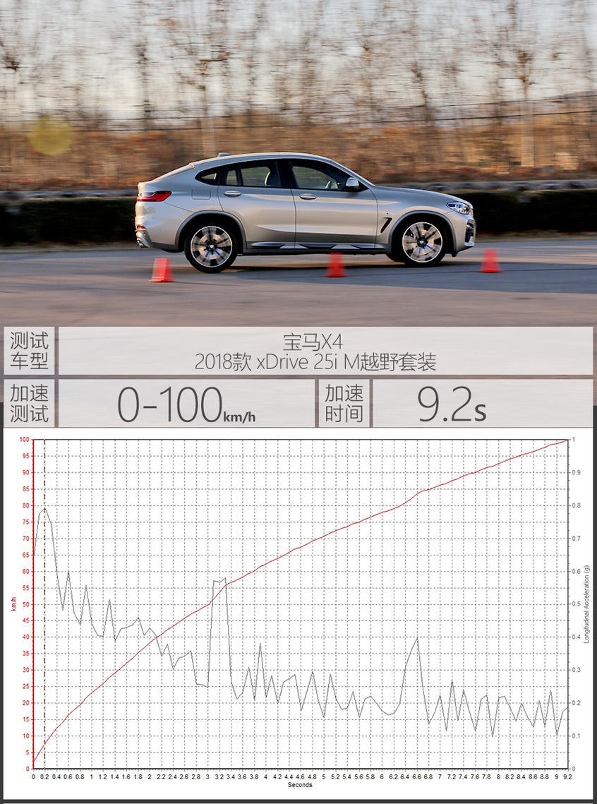 宝马(进口)2018款宝马X4